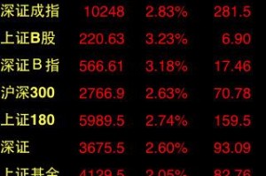 爱建证券app官方版下载，爱建证券app官方版免收费下载安装