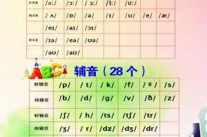 48个英语音标读音示范表+视频下载，48个英语音标读音示范表+视频免收费下载安装