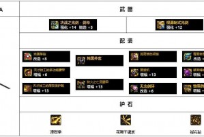 dnf剑豪pk装备2017_dnf剑豪装备