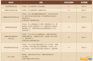 dnf灭战者满属性_dnf游戏使者满属性宝珠